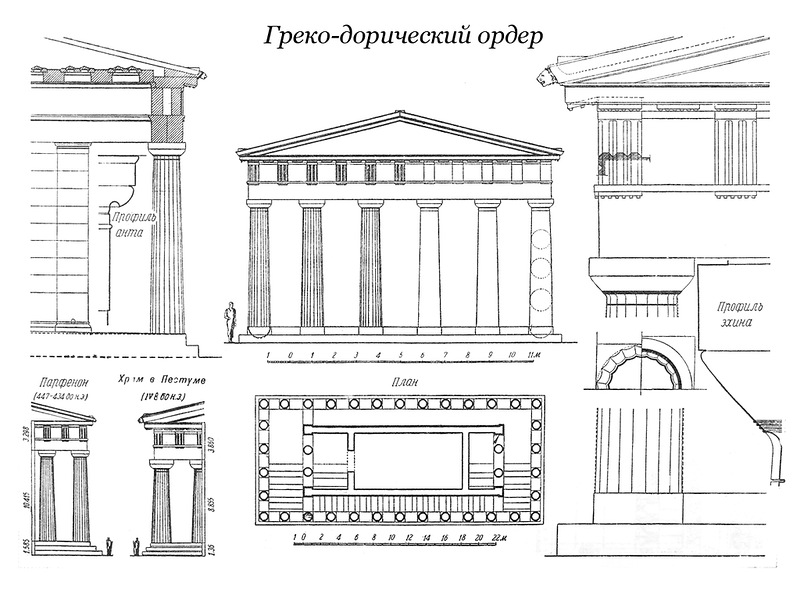 Греко-дорический ордер / Чертежи архитектурных памятников, сооружений и  объектов - наглядная история архитектуры и стилей