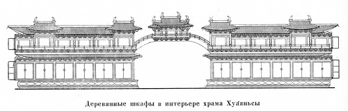 чертеж, Деревянные шкафы в форме архитектурных сооружений в интерьере храма Хуаяньсы