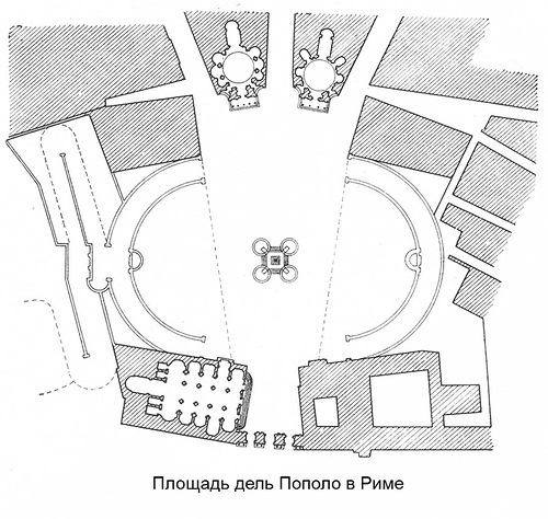 план площади, Площадь и церковь дель Пополо в Риме