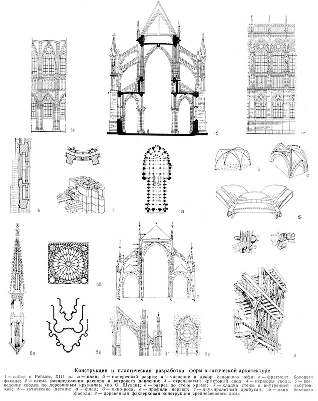 Конструкции и пластическая обработка форм в готической архитектуре, Конструкции готических храмов