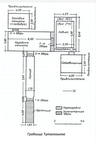 схематичный план с размерами, Гробница Тутанхамона