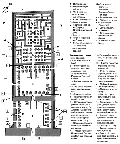 схема расположения росписей, Дворец и храм Рамсесса III в Мединет Абу