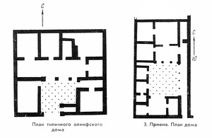 планы, жилой квартал Дура-Европоса, Жилые дома греческих городов Парфии