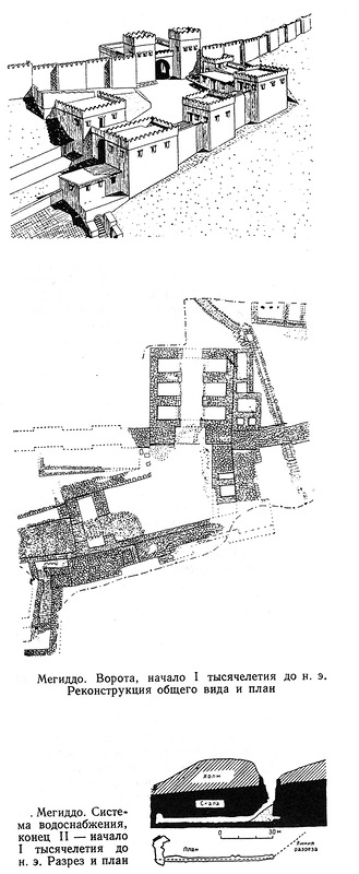 план и реконструкция на 1 тысячелетие до нашей эры, чертеж системы водоснабжения, Ворота Мегиддо