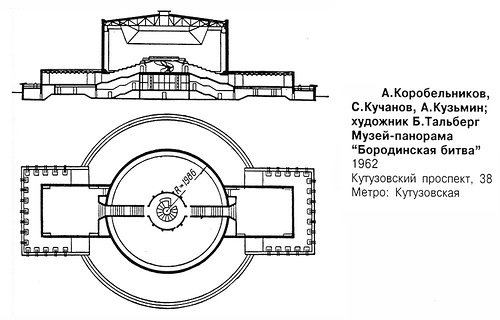 план и разрез, Музей-панорама «Бородинская битва» в Москве