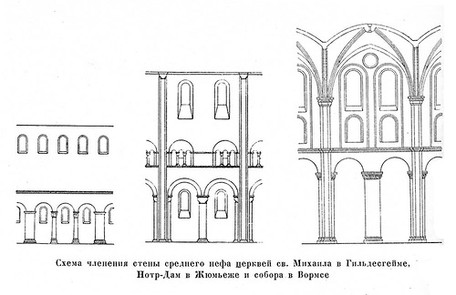 членение стен, Конструкции и членение стен романских базилик