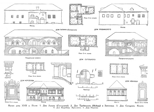 чертежи, Городские жилые дома в России XVII века