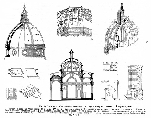Капелла Пацци, купол Санта Мария дель Фьоре, купол собора святого Петра в Риме, чертежи, Конструкции и строительные приемы в итальянском Возрождении