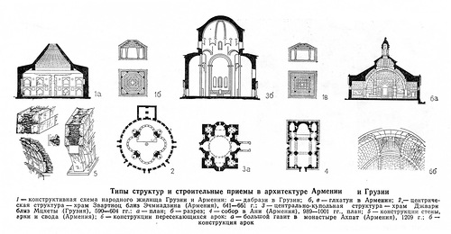 Чертежи, Типы структур и строительные приемы в архитектуре Армении и Грузии