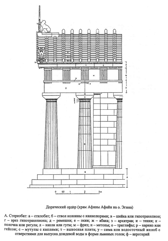 Дорический ордер, фрагмент бокового фасада, Храм на острове Эгине