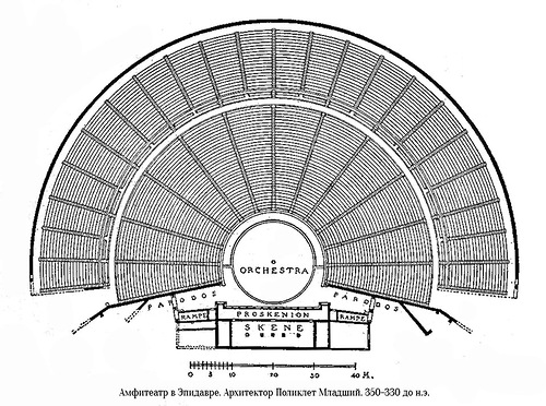 План, Амфитеатр в Эпидавре