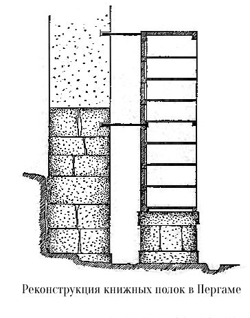 Конструкция книжных полок, разрез, Библиотека в Пергаме