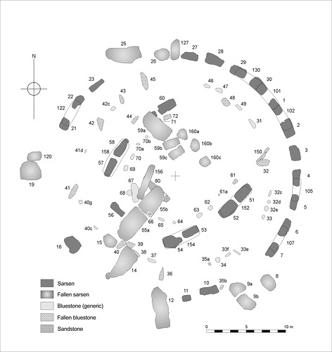 План каменной группы, Стоунхендж (Stonehenge)