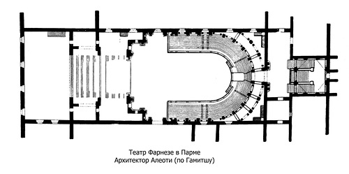 План, Театр Фарнезе в Парме
