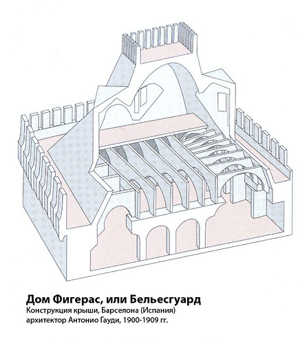 конструкция крыши, Дом Фигерас, или Бельесгуард