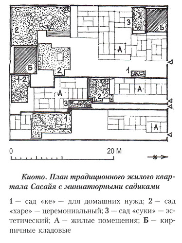 Генеральный план, Традиционный жилой квартал Сасайя с миниатюрными садами