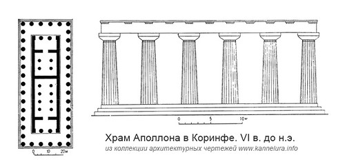 план и колоннада, Храм Аполлона в Коринфе