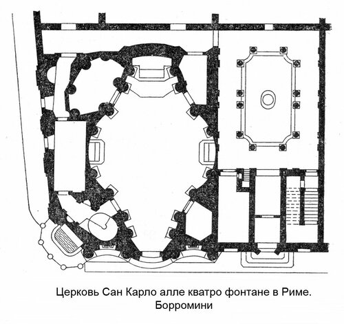 Подробный план, Церковь Сан Карло у Четырех фонтанов