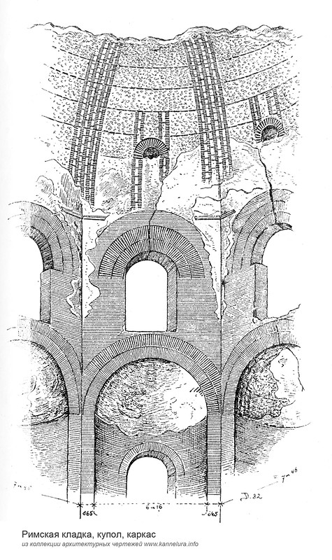 конструкция купола, Конструкции в архитектуре Древнего Рима