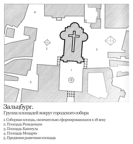 план, Группа площадей вокруг кафедрального собора Зальцбурга