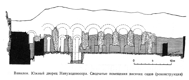 сводчатые помещения, Висячие сады Семирамиды (реконструкция)