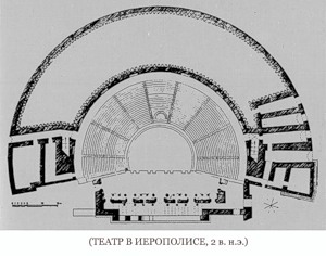 план, Театр в Иерополисе