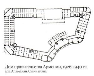 план, Дом правительства Армении