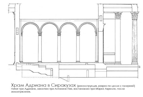 разрез, Храм Адриана в Сиракузах
