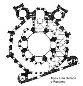 план, Базилика Сан Витале