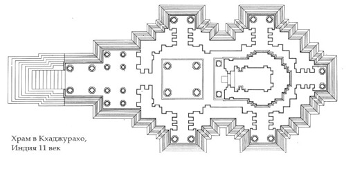 план 1, Храм Кандарья Махадева в Кхаджурахо (Камасутра в камне)