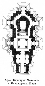 план 2, Храм Кандарья Махадева в Кхаджурахо (Камасутра в камне)