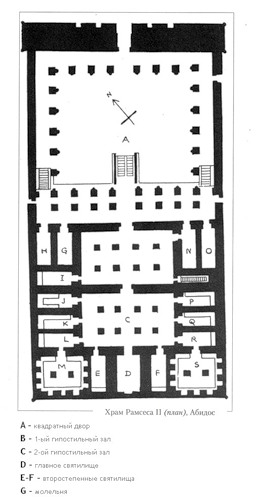 план, Храм Рамзеса II в Абидосе