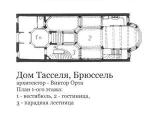 план, Дом Тасселя
