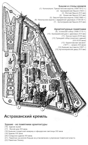 генплан 1, Астраханский кремль
