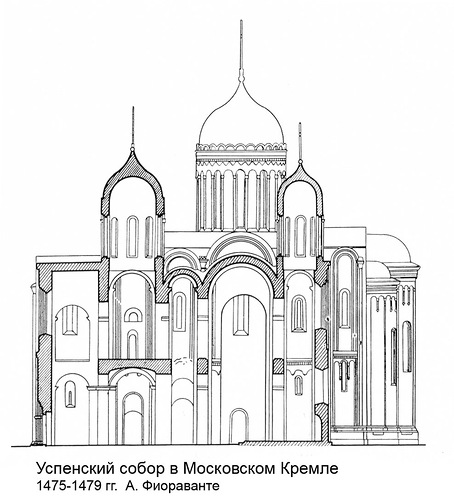 разрез, Успенский собор Московского Кремля