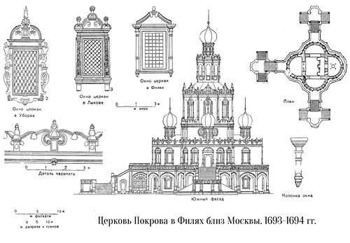 чертежи с деталями декора, Церковь Покрова в Филях