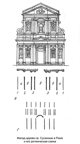 анализ фасада, Церковь св. Сусанны в Риме и его ритмическая схема
