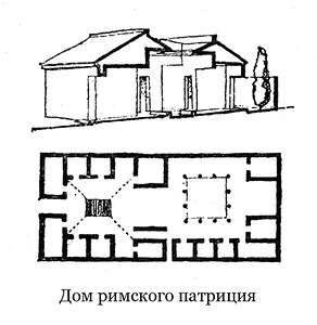 план и разрез, Атриумно-перистильное жилище Древнего Рима