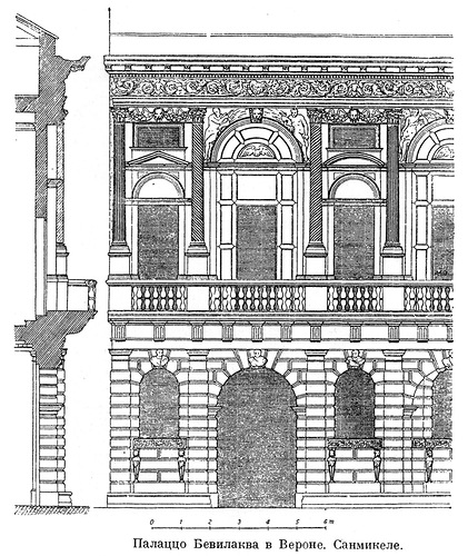 фасад, Палаццо Бевилаква