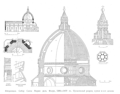 Продольный разрез, купол и детали, Собор Санта Мария дель Фьоре
