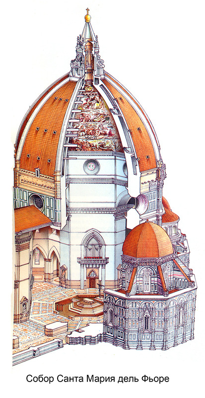 Аксонометрический разрез купола и основного объема храма, Собор Санта Мария дель Фьоре