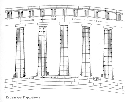 Фронтон северного фасада, Храм Парфенон Афинского акрополя