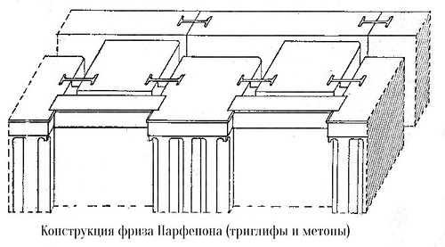Конструкция фриза, Храм Парфенон Афинского акрополя
