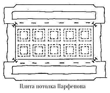 Потолочная плита, Храм Парфенон Афинского акрополя