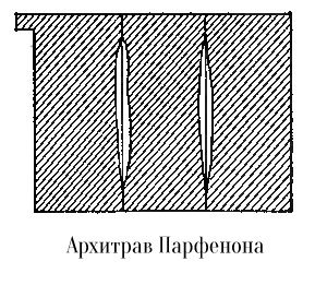 Разрез, Храм Парфенон Афинского акрополя