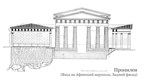 Западный фасад, Пропилеи Афинского акрополя