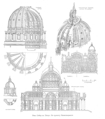 Разрез и конструкция купола, архитектор Микеланджело, Собор святого Петра в Риме