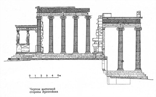 Восточный фасад, Эрехтейон Афинского акрополя