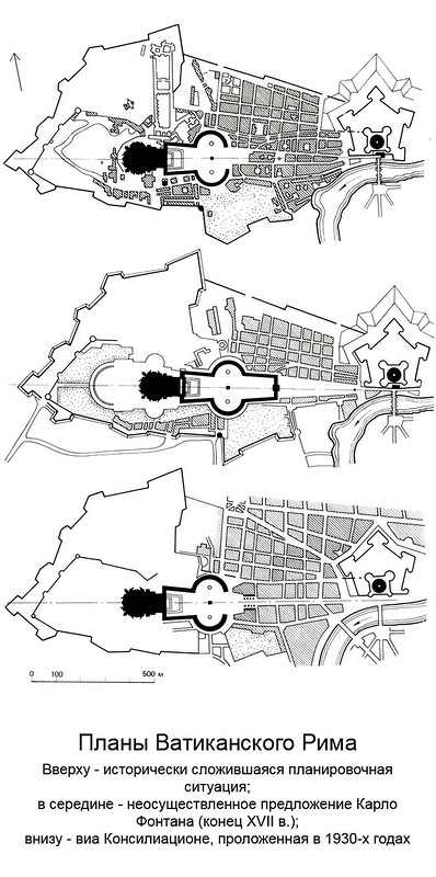 План площади и этапы ее формирования, Площадь святого Петра в Риме