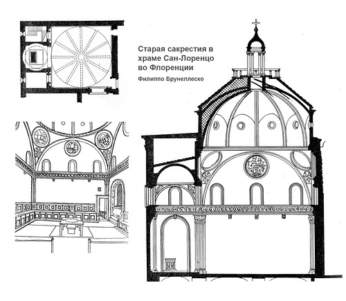 Старая сакрестия церкви Сан Лоренцо во Флоренции, чертежи и рисунок интерьера, Церковь Сан-Лоренцо во Флоренции